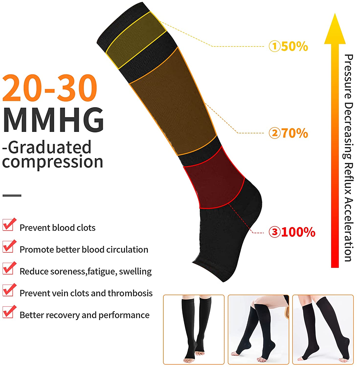 Bargain Compression Socks S XXL Medical Prevent Varicose Veins Toeless Support Hose for women 
