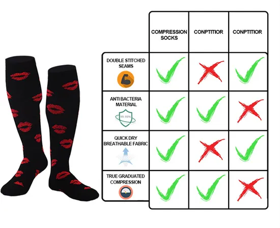 Custom Patterns Knee High 20-30mmhg Sports Compression Socks