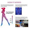 Medias Pantis De Compassion Medical Nurse Thigh High Sport Running Travel 15-20 Mmhg Antislip Compression Socks for Men Women