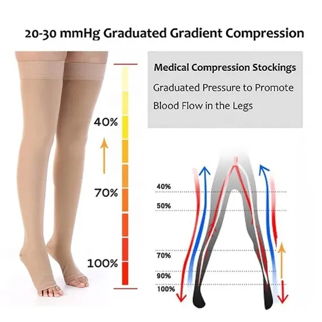 High Quality Women Open Toe Anti Fatigue Knee High Compression Socks Maternity Socks Lymphedema Socks