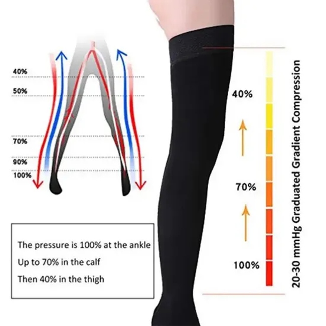 Compression Stockings, Medical Grade Firm Support 20-30mmhg, Opaque, Unisex, Open Toe Knee High Compression Socks